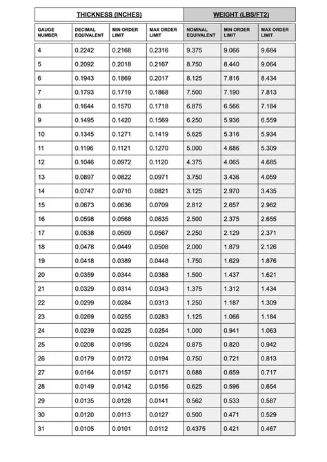 how to measure steel gauge thickness|sheet metal gauge chart pdf.